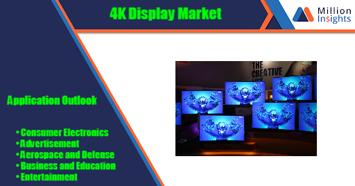 4K Display Market