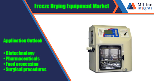 Freeze Drying Equipment Market.jpg