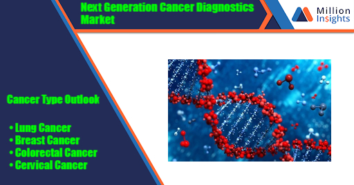 Next Generation Cancer Diagnostics Market.jpg