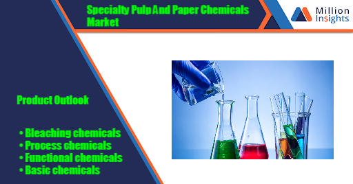 Specialty Pulp And Paper Chemicals Market.jpg