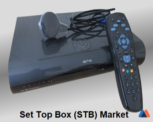 Set Top Box (STB) Market.jpg